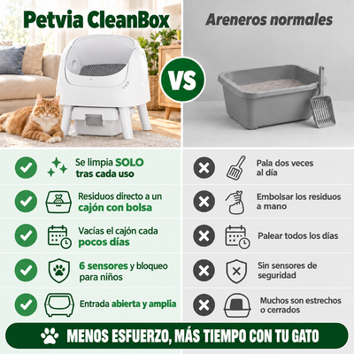 Petvia CleanBox Tu arenero se limpia solo
