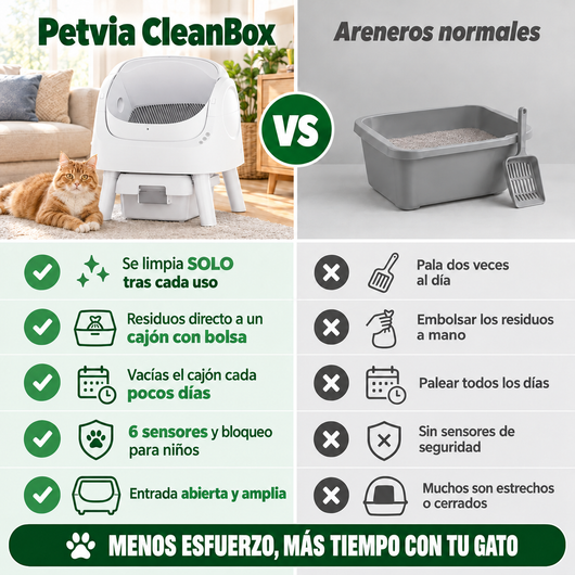 Petvia CleanBox Tu arenero se limpia solo